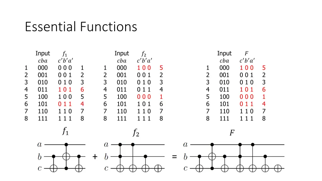 essential functions 1