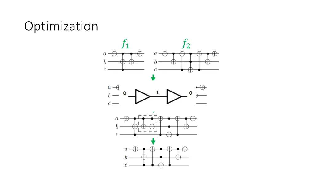 optimization