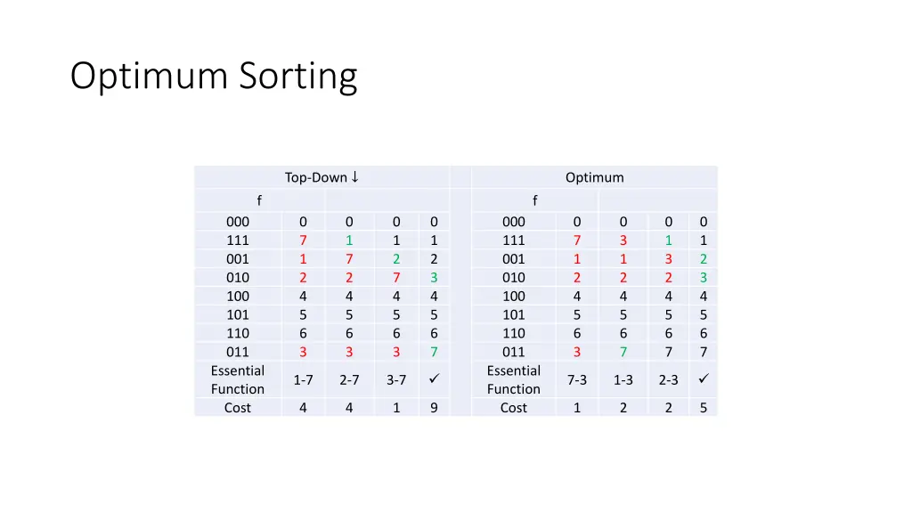 optimum sorting