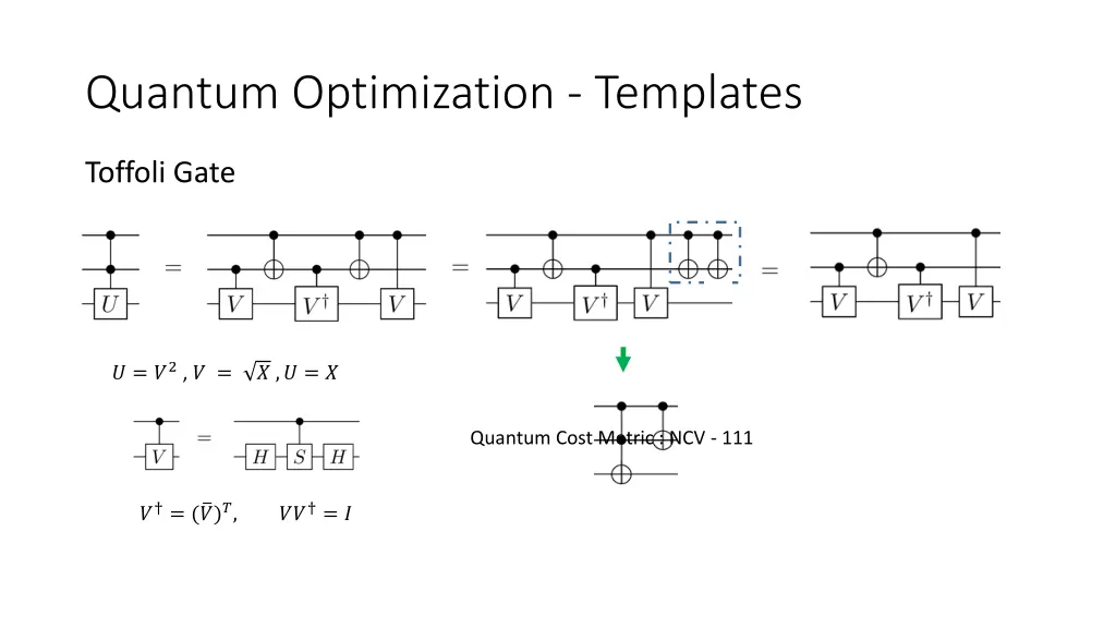 quantum optimization templates