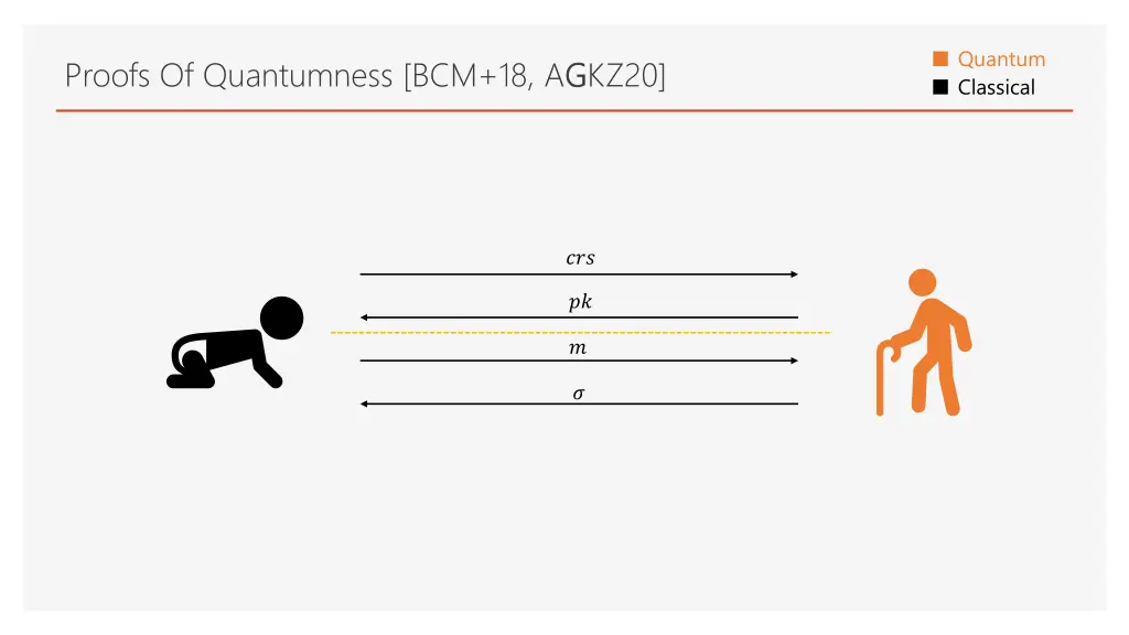 quantum classical 5
