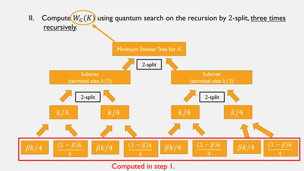 ii recursively