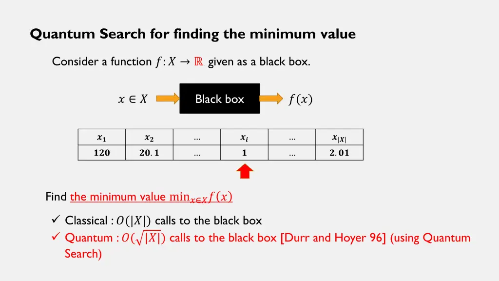 quantum search for finding the minimum value