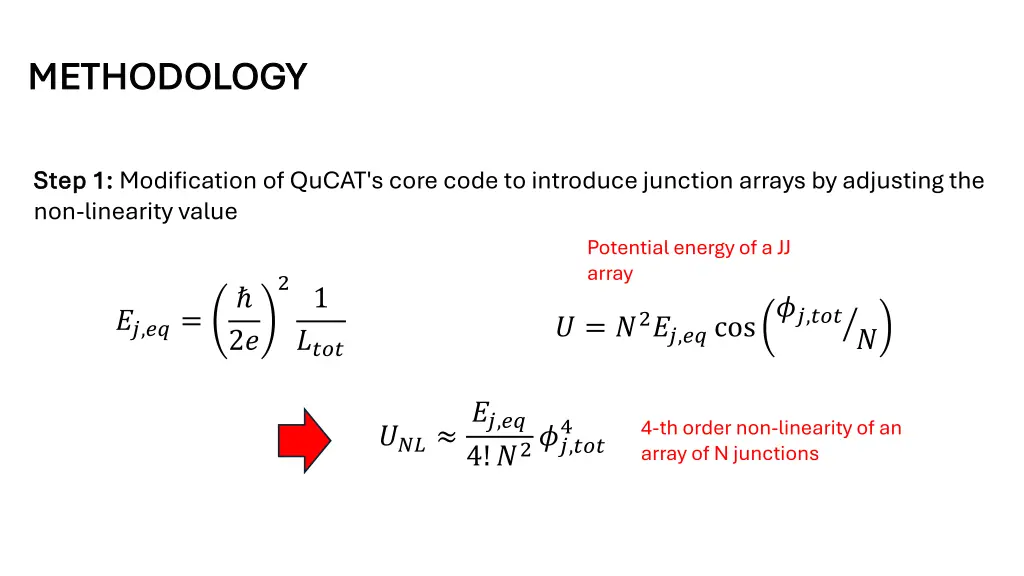 methodology methodology