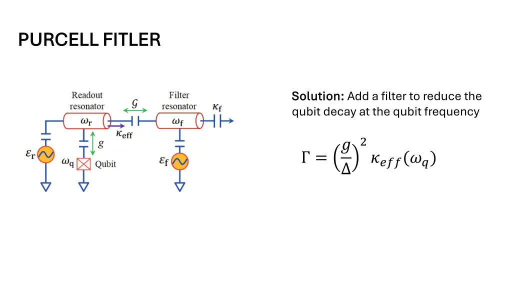 purcell fitler purcell fitler