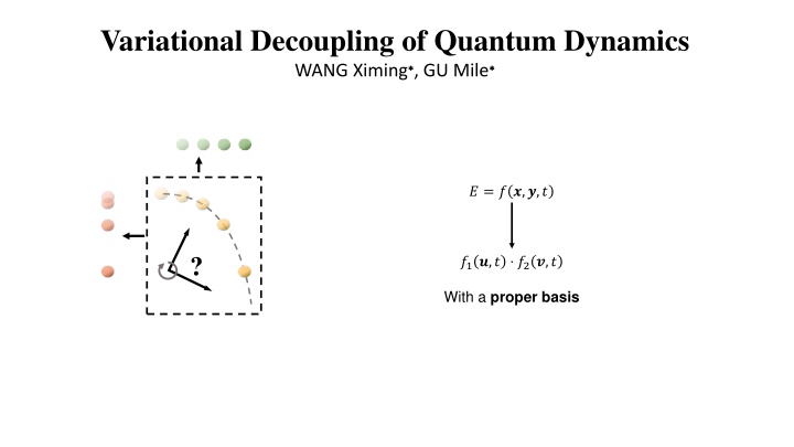 variational decoupling of quantum dynamics wang