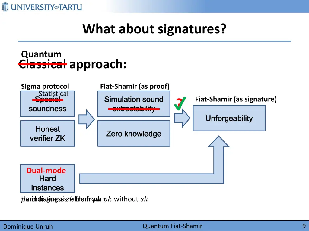 what about signatures