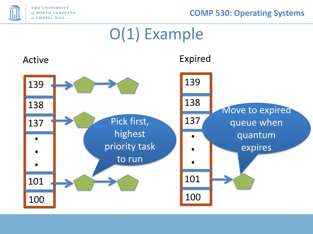 comp 530 operating systems 12