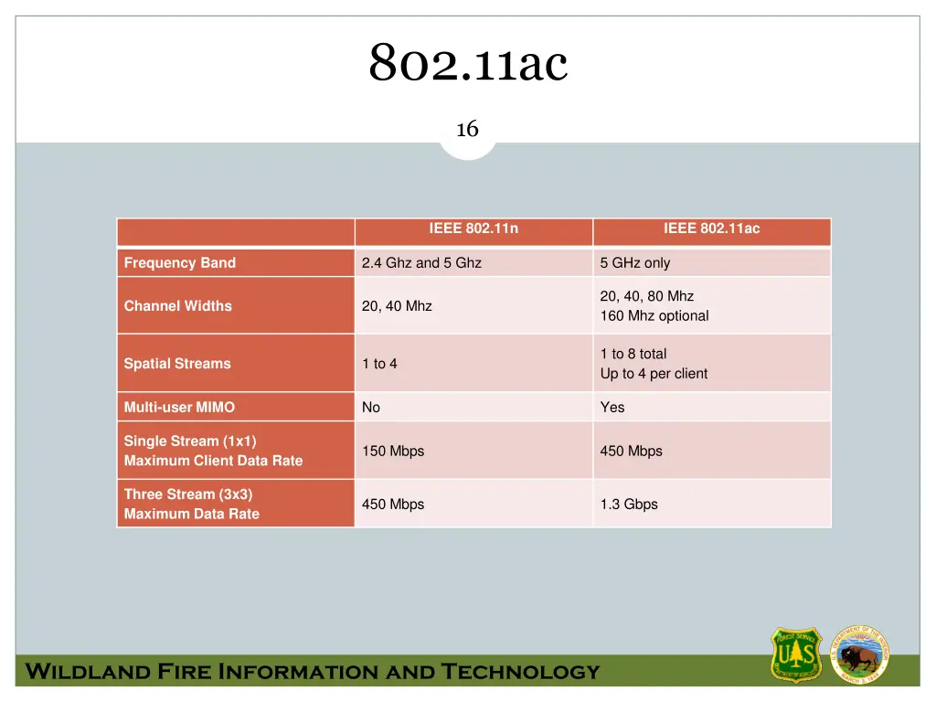 802 11ac 1