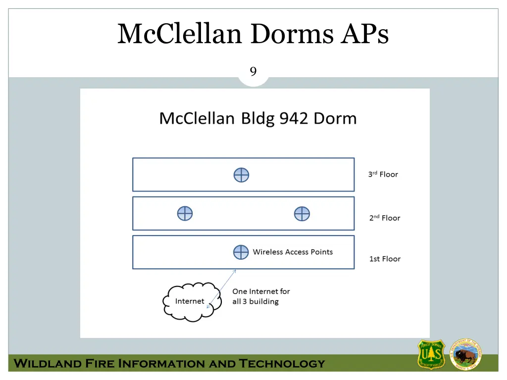 mcclellan dorms aps