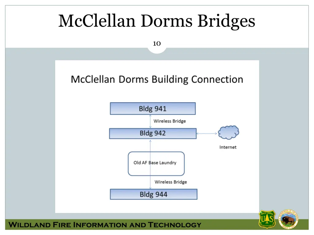 mcclellan dorms bridges