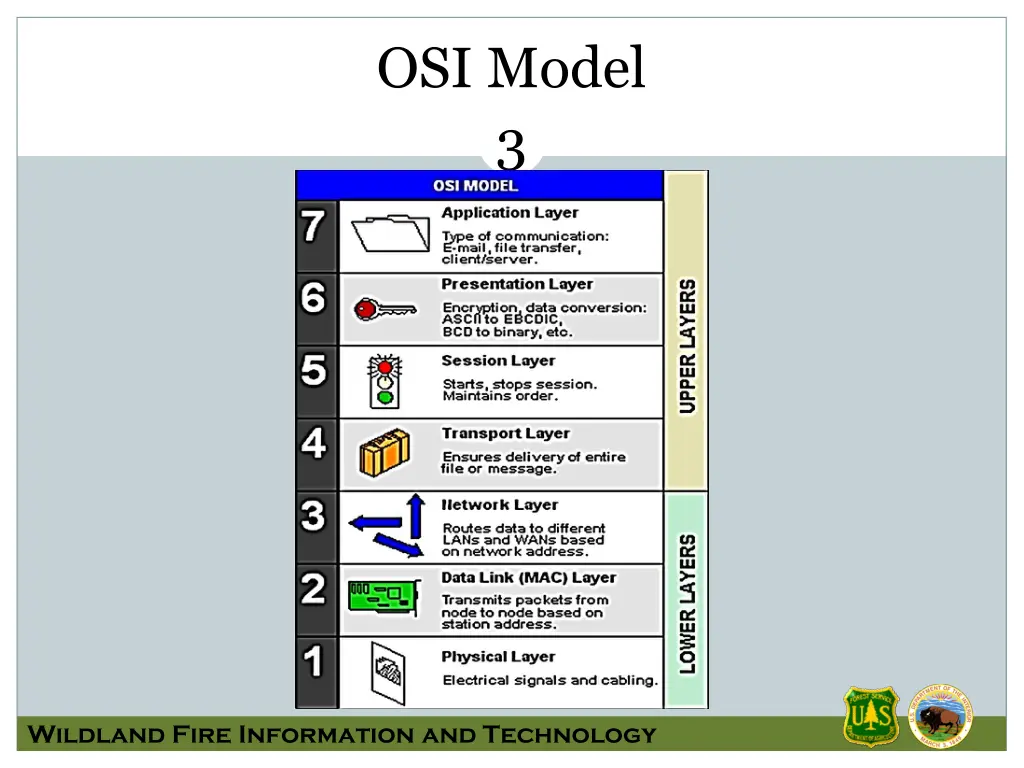 osi model 3