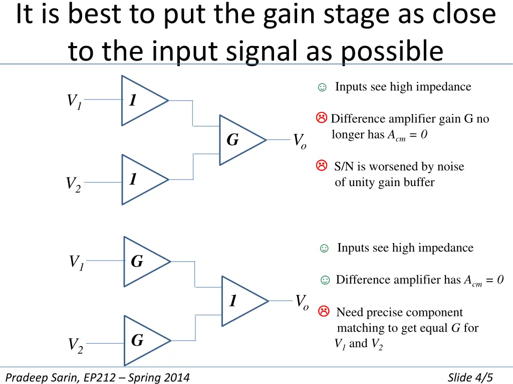 it is best to put the gain stage as close