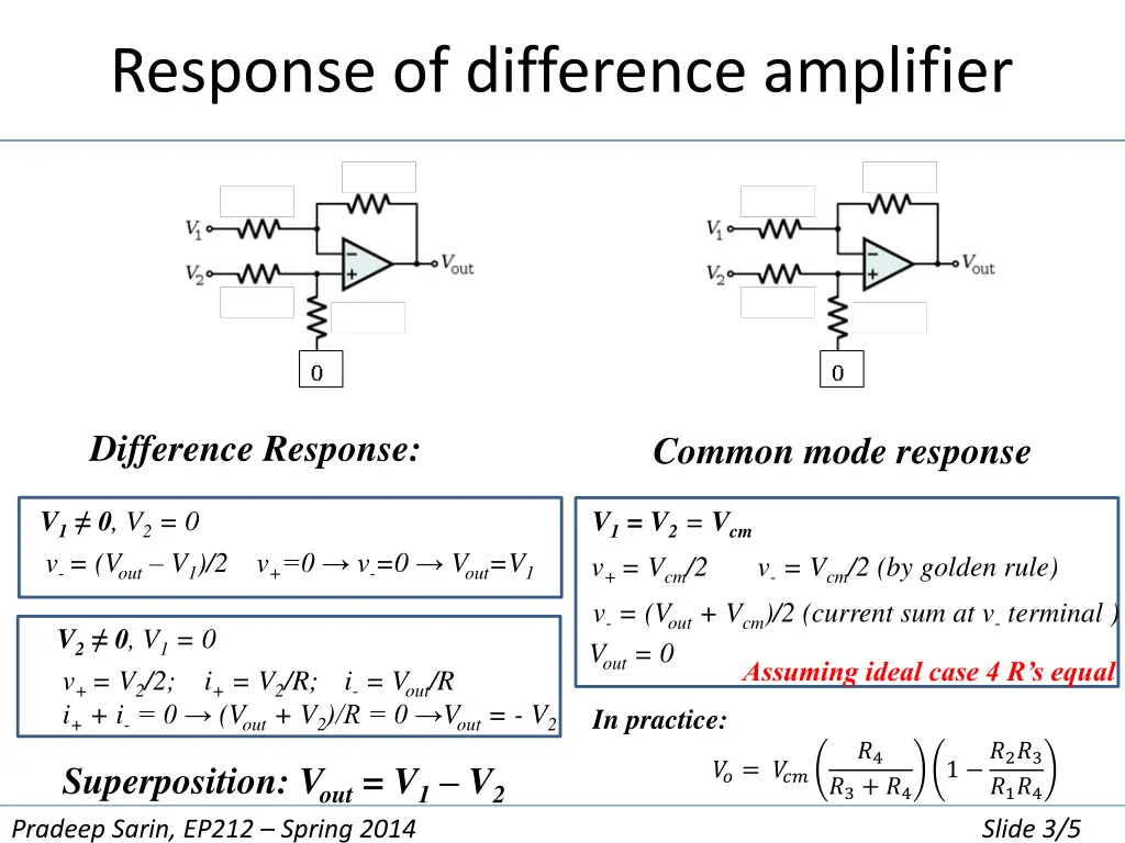 response of difference amplifier