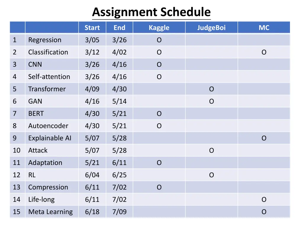 assignment schedule