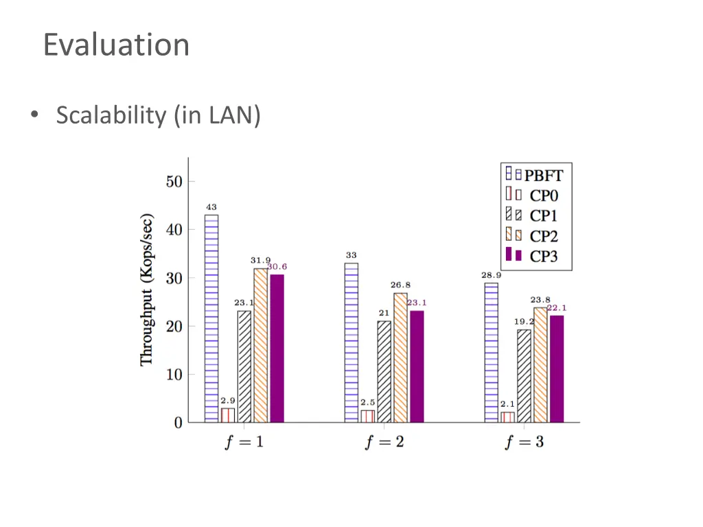 evaluation 1