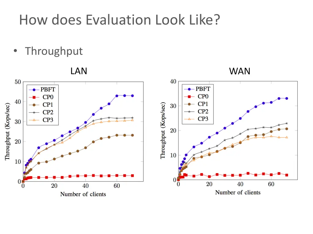 how does evaluation look like