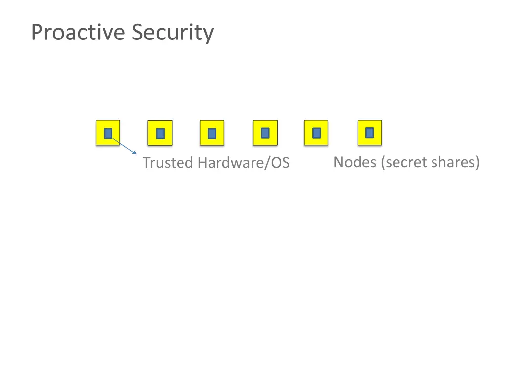 proactive security