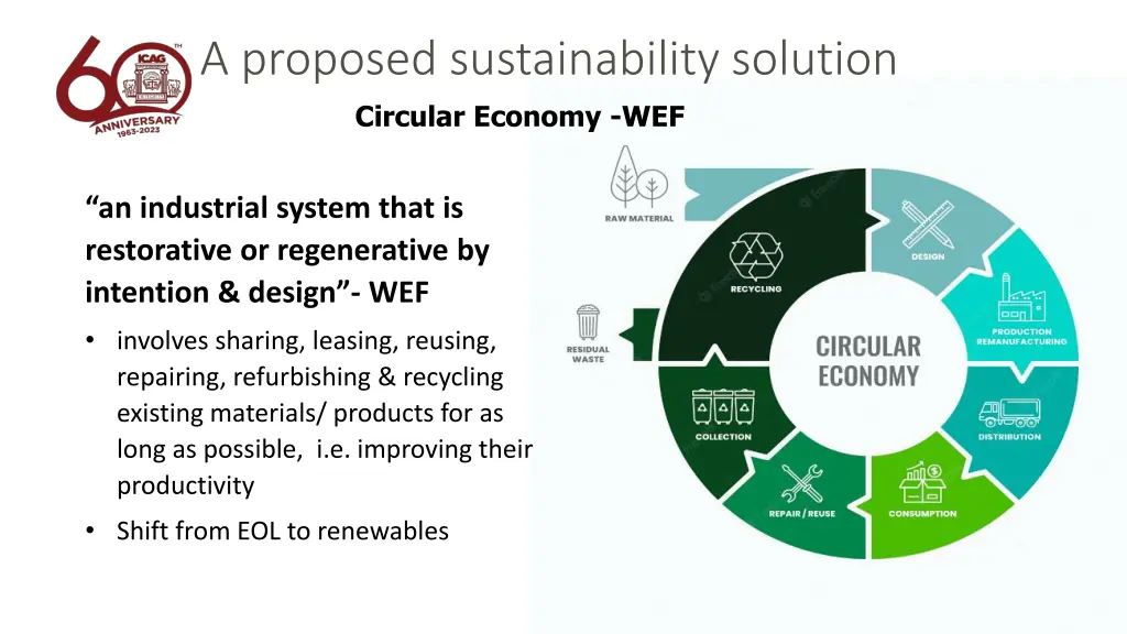 a proposed sustainability solution circular