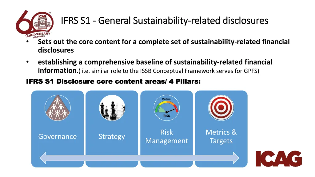 ifrs s1 ifrs s1 general sustainability general