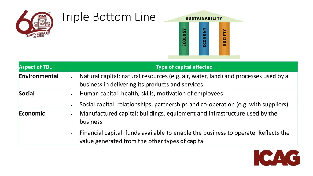 triple bottom line