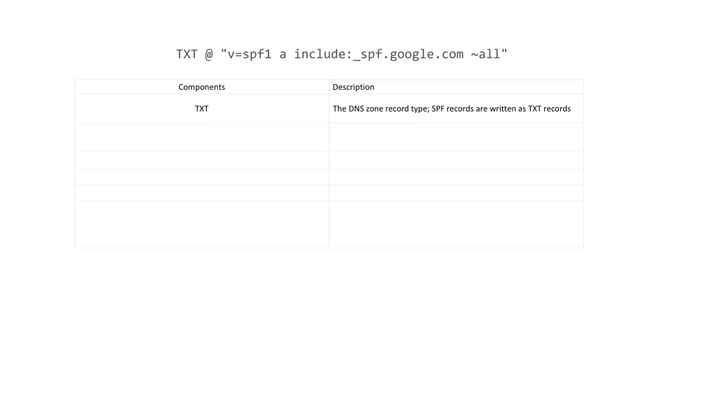 txt @ v spf1 a include spf google com all 1