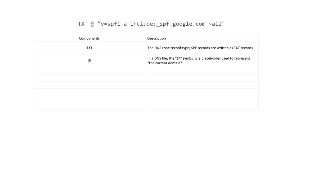 txt @ v spf1 a include spf google com all 2