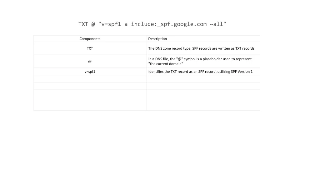 txt @ v spf1 a include spf google com all 3