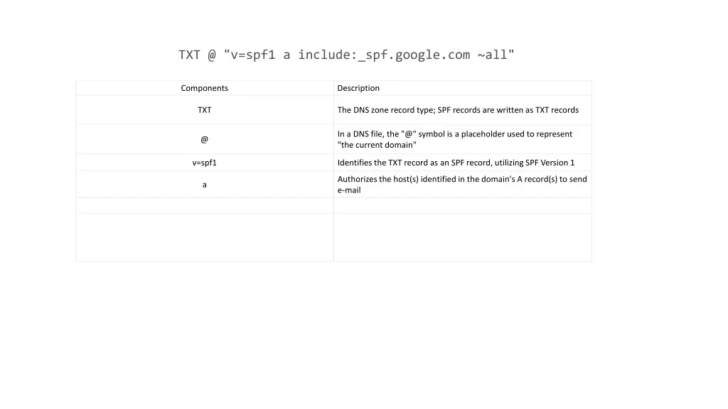 txt @ v spf1 a include spf google com all 4