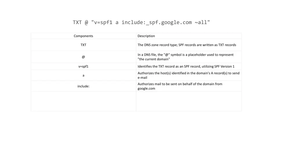txt @ v spf1 a include spf google com all 5