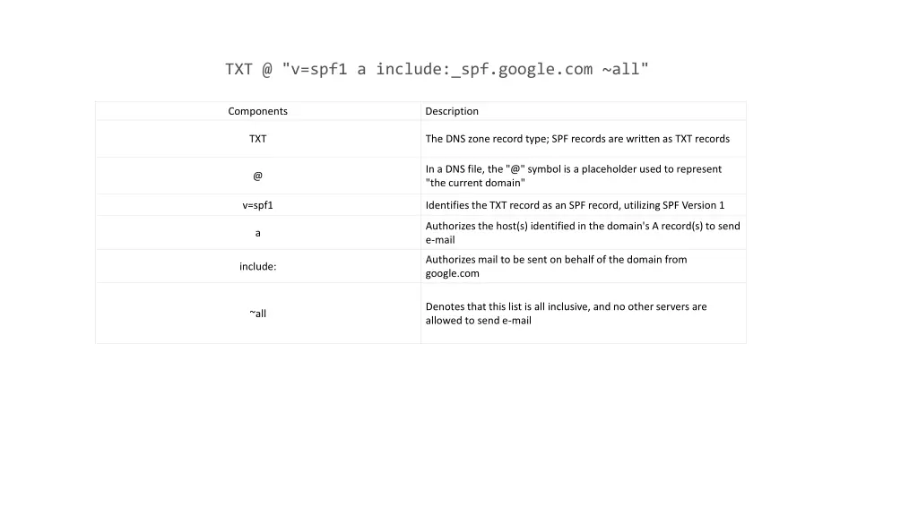 txt @ v spf1 a include spf google com all 6