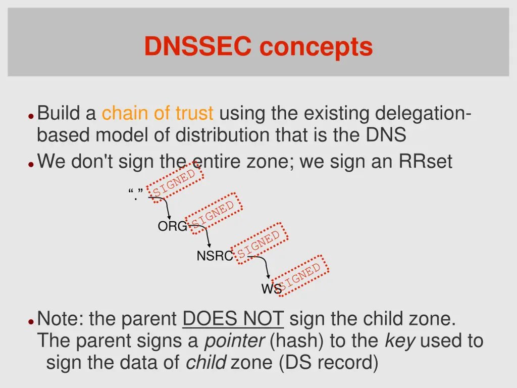 dnssec concepts 2