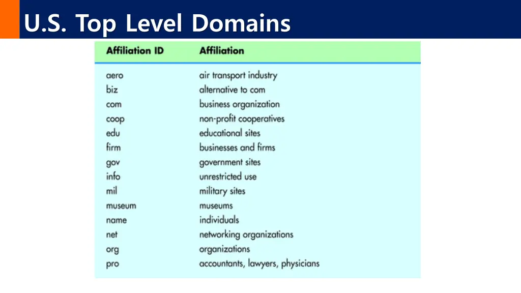u s top level domains