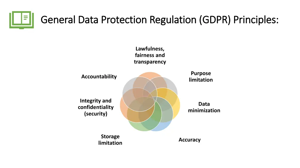 general data protection regulation gdpr