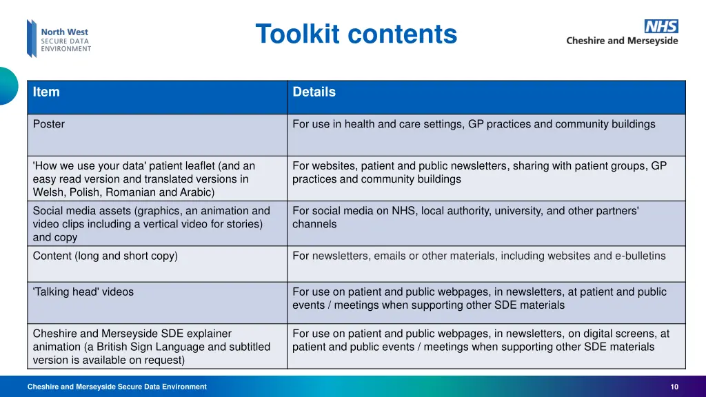 toolkit contents