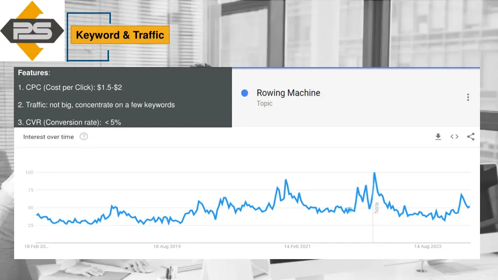 keyword traffic 1