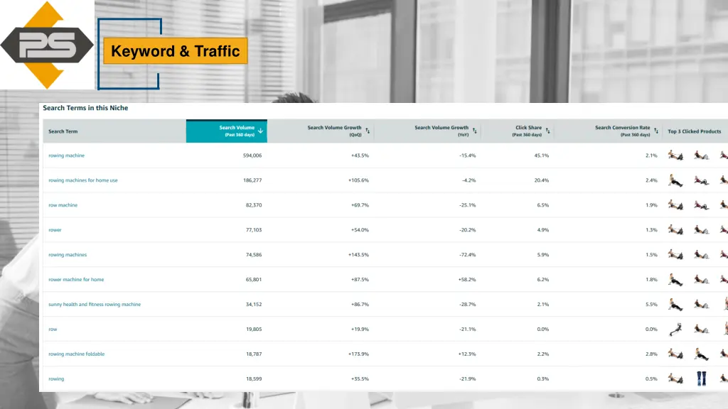 keyword traffic