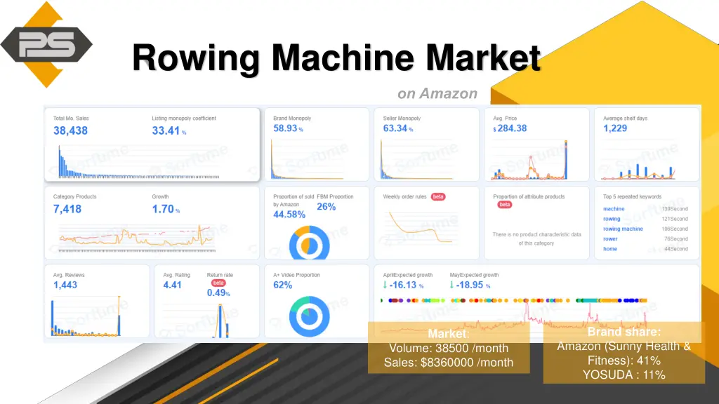 rowing machine market