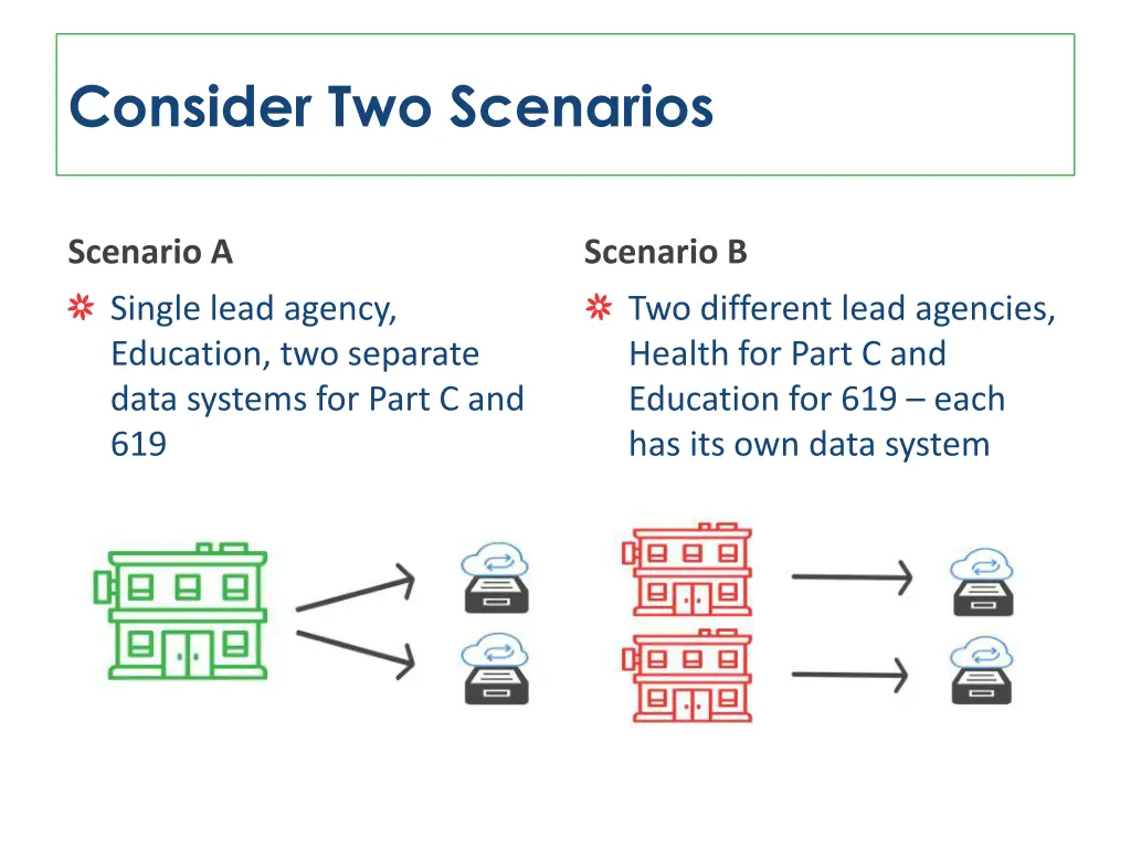 consider two scenarios