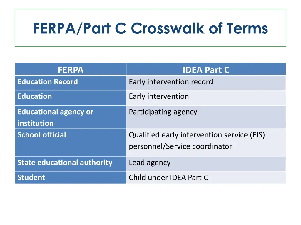 ferpa part c crosswalk of terms