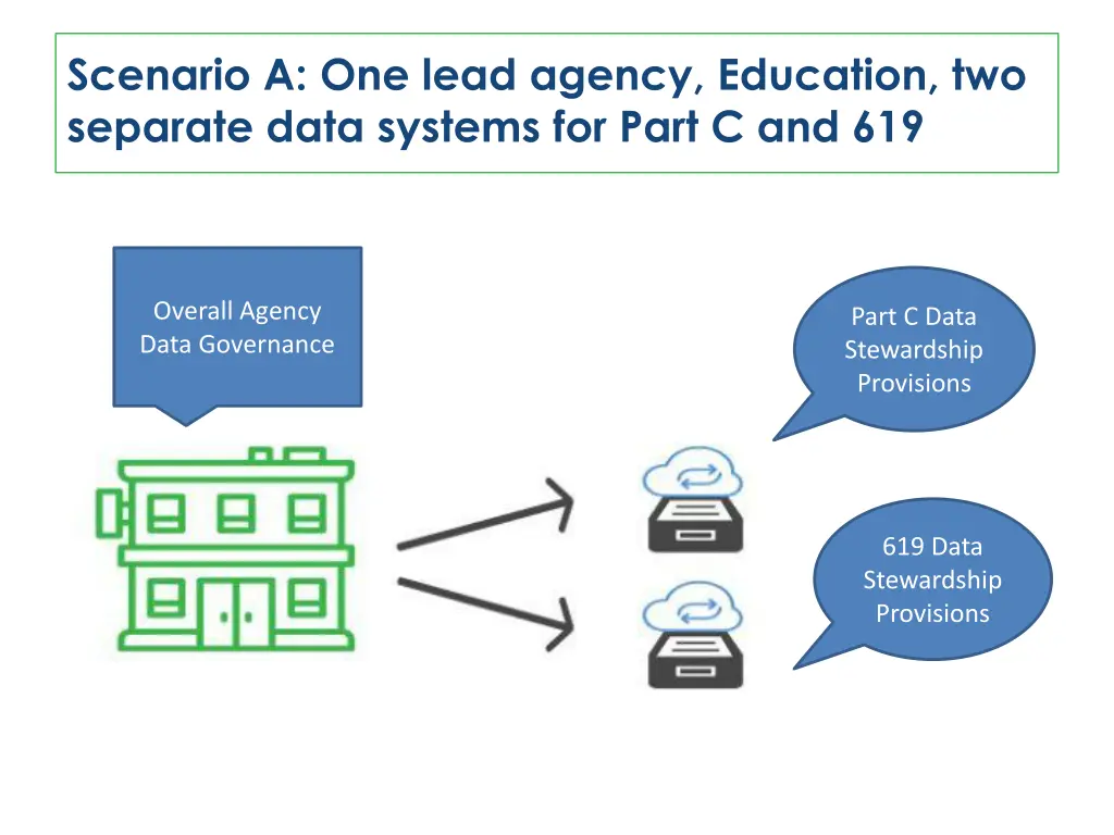 scenario a one lead agency education two separate