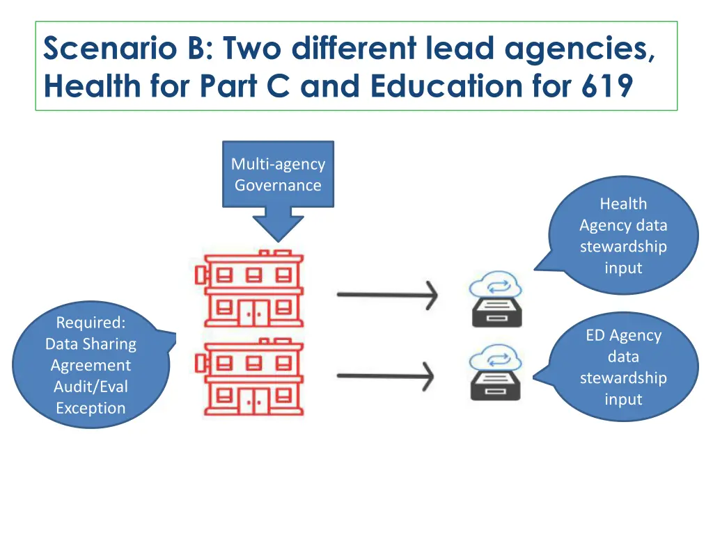 scenario b two different lead agencies health