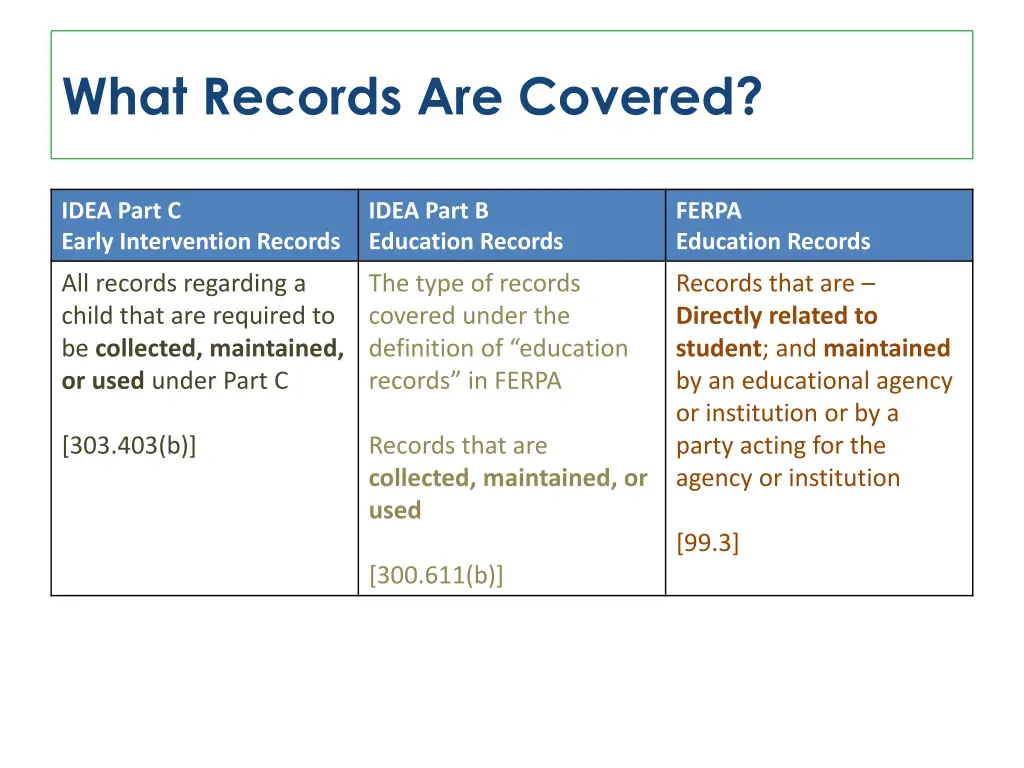 what records are covered