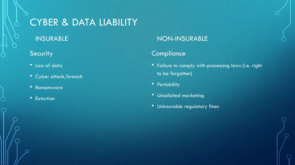 cyber data liability