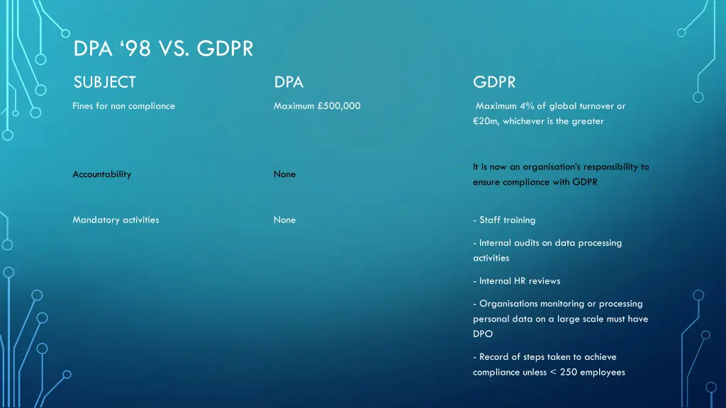 dpa 98 vs gdpr