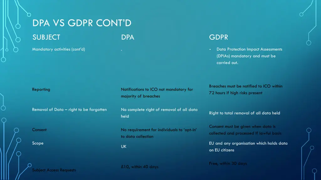 dpa vs gdpr cont d
