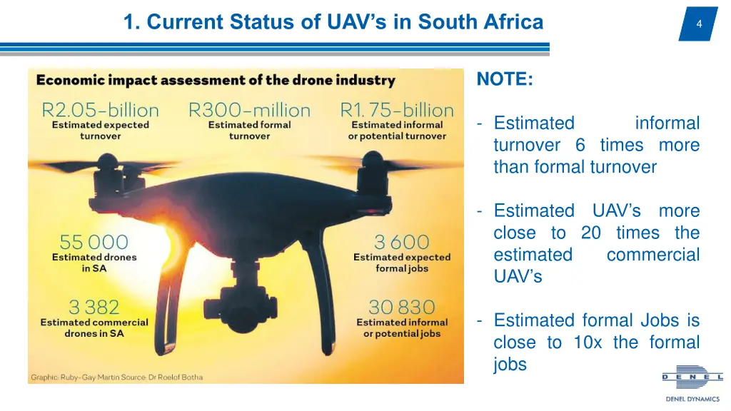 1 current status of uav s in south africa 1