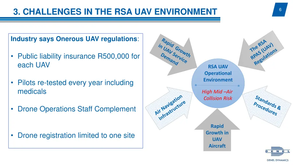 3 challenges in the rsa uav environment