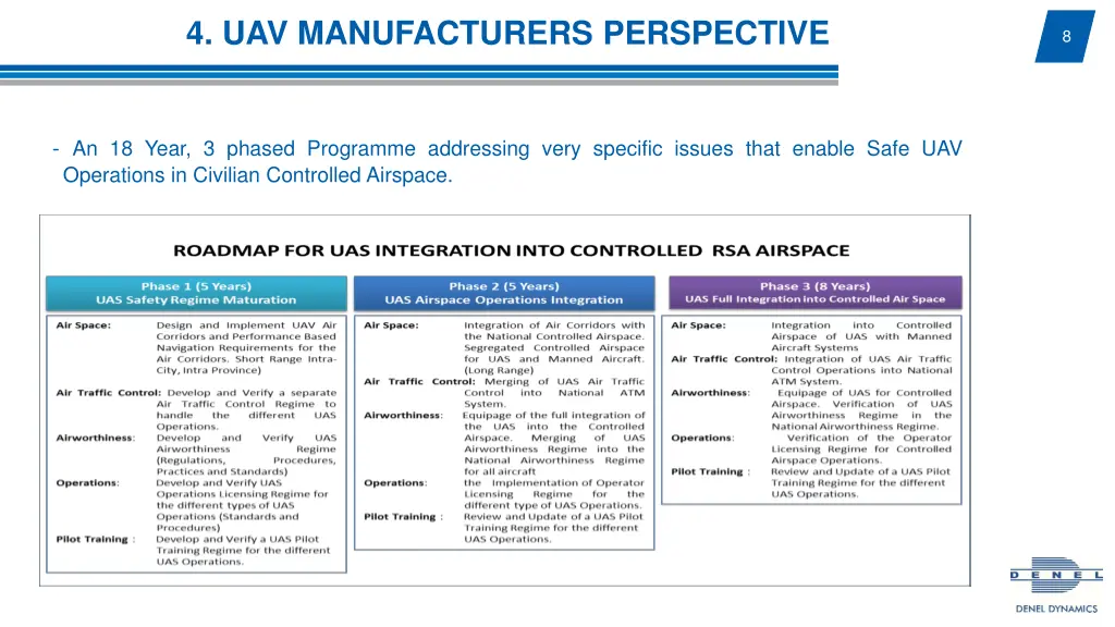 4 uav manufacturers perspective 1