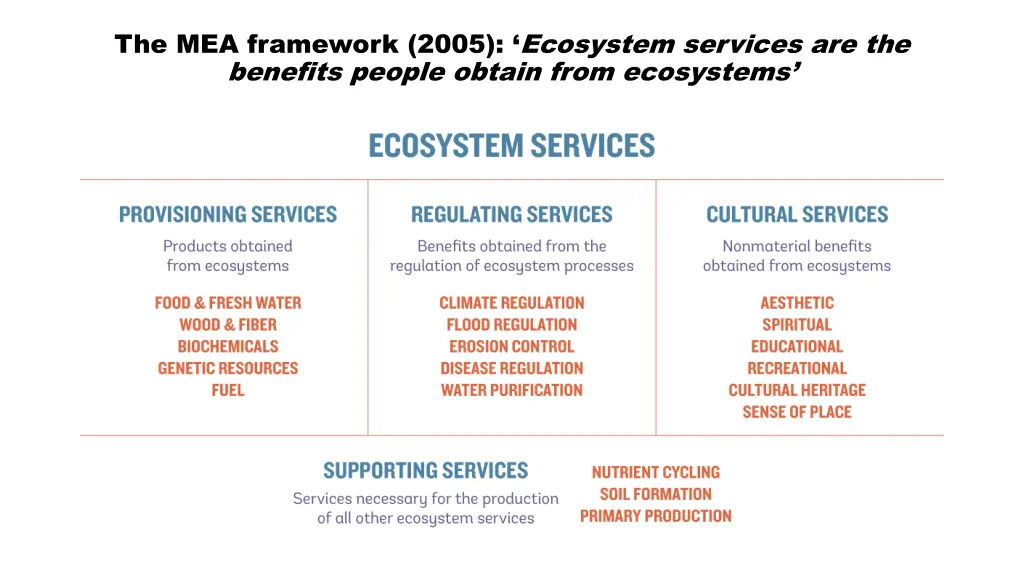 the mea framework 2005 ecosystem services